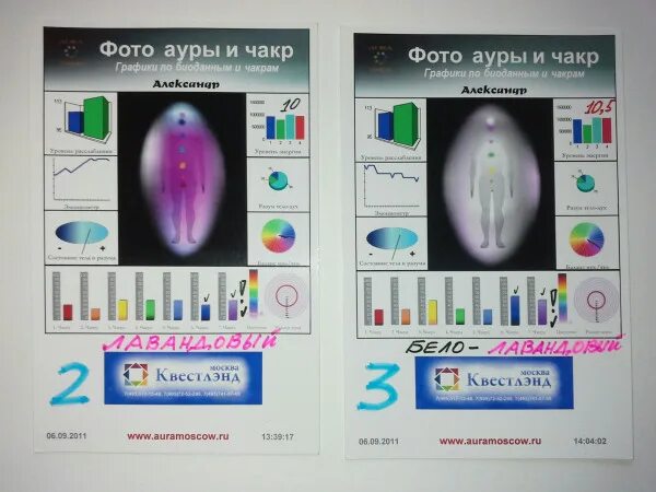Размер ауры. Как пользоваться ауры. Аура человека. Как пользоваться ауры. Фото ауры.