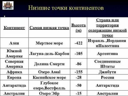 Самые высокие точки на каждом материке