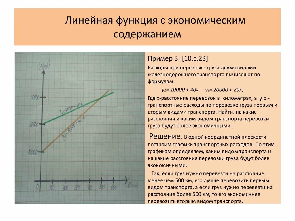 Практическое применение функции. Графики. Линейная функция. Линейная функция в жизни человека. Применение линейной функции в жизни.