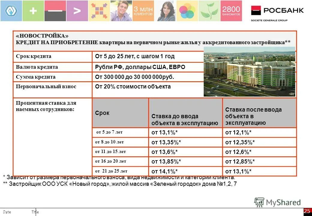 Программа стимулирование жил строительства. Программа жилище ипотека. Жилищная программа ипотечное жилищное кредитование. Ипотечные программы. Программа жилище ипотека.