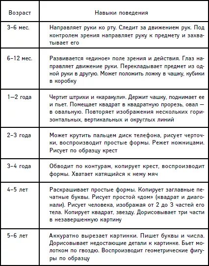 Онтогенез развития ребенка таблица. Возрастные особенности развития общей моторики таблица. этапы развития моторики ребенка от рождения до 1 года схема. нормы развития ребенка по возрастам таблица от 3 лет. возрастные нормы развития детей дошкольного возраста таблица.