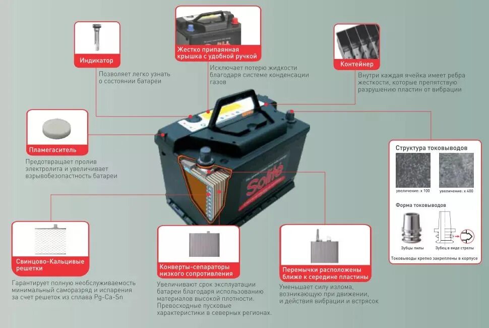 Функции автомобильного аккумулятора. Автомобильный аккумулятор Solite agm70l. Аккумулятор Корея Solite 50. Аккумулятор Solite индикатор заряда. Маркировка АКБ Солайт.