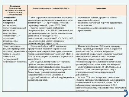 Сравнительная экспертиза