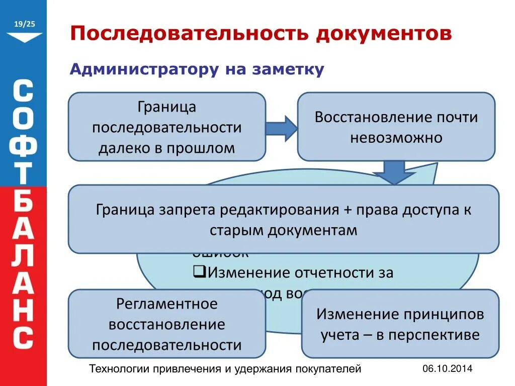 Последовательность документов. Последовательность в документации. Порядок в документах. Порядок очередности документы.