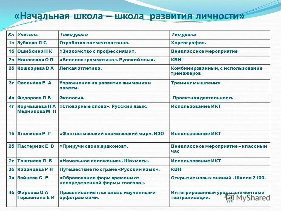 формы проведения внеурочных мероприятий
