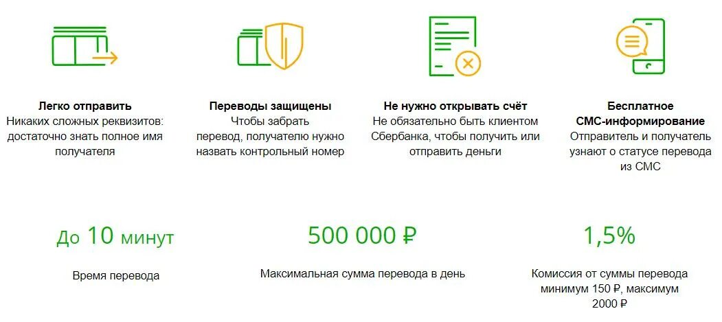 Сбербанк комиссия. Перевод Колибри в Сбербанке комиссия. Схема денежных переводов Сбербанка. Вид перевода Сбербанк.