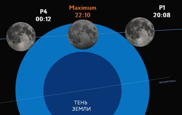 Затмение 8 апреля во сколько начнется