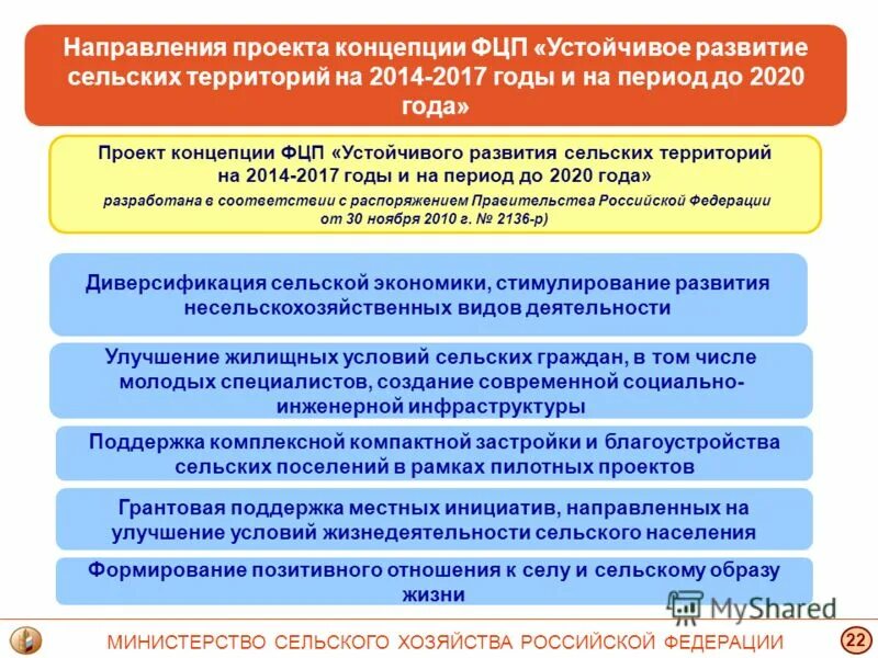 Комплексная инициатива. Развитие сельских территорий. Основные направления развития сельских территорий. Устойчивое развитие сельских территорий. Концепция устойчивого развития сельских территорий.