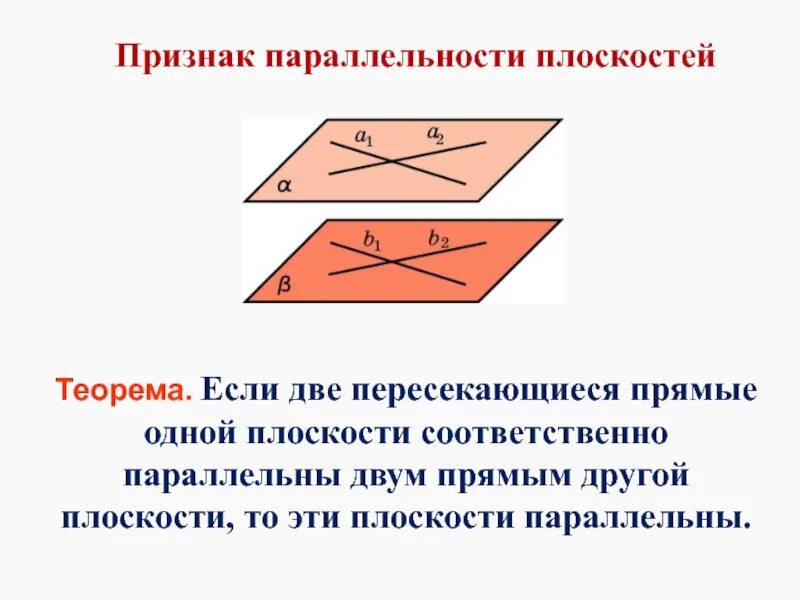 Если две прямые параллельны соответственно двум. Признак параллельности двух плоскостей если две. параллельность плоскостей теорема 10. лемма о параллельности плоскостей. теорема о параллельности двух плоскостей.