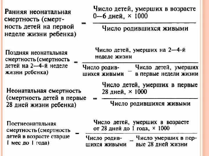 Показатель неонатальной смертности. Коэффициент ранней неонатальной смертности. Ранняя неонатальная смертность формула. Показатель поздней неонатальной смертности.