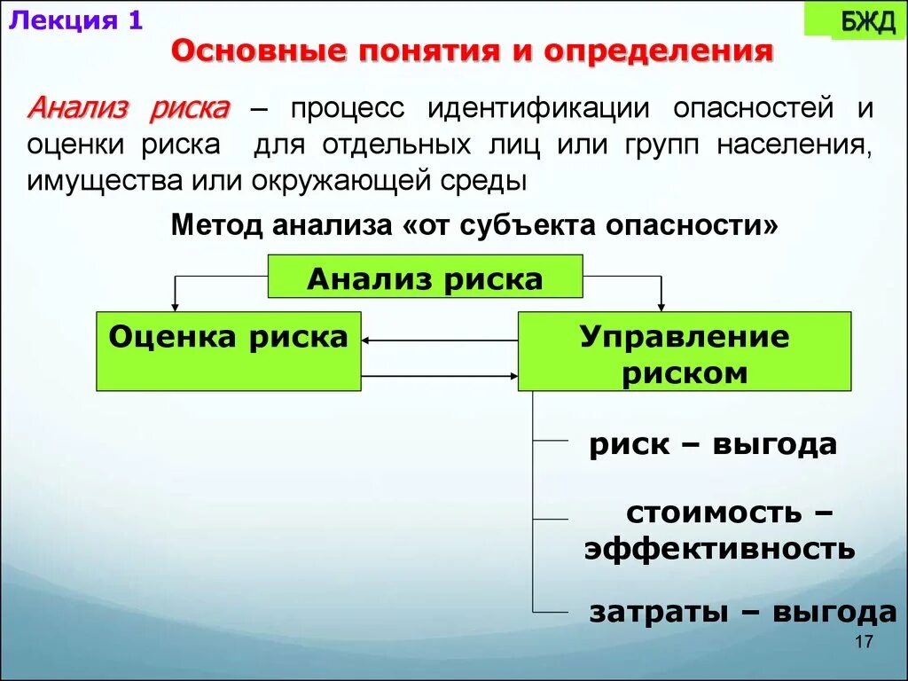 Анализ безопасности деятельности. Анализ риска БЖД. Метод анализа опасностей БЖД. Основные понятия и определения БЖД. Характеристика основных методов риск-анализа БЖД.