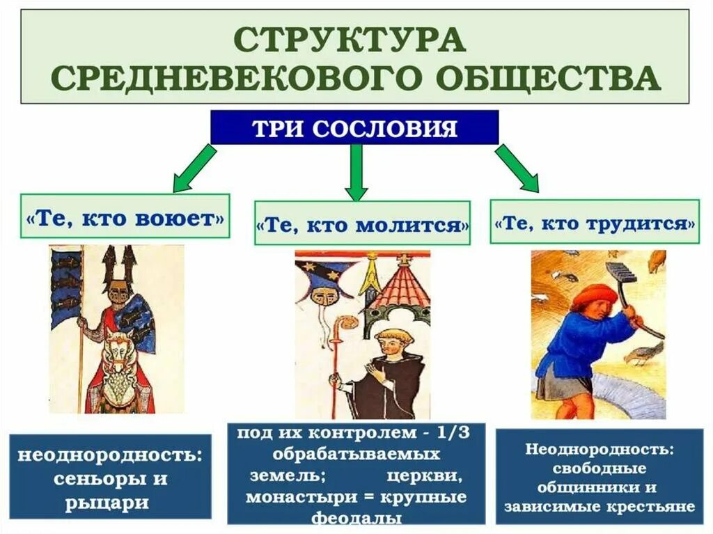 Социальные классы нового времени