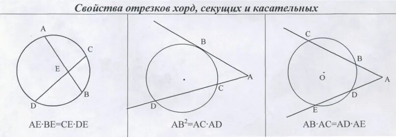 Формула касательной и секущей. Свойства отрезков хорд секущих и касательных. Секущие, касательные задачи на готовых чертежах по геометрии. Окружность и секущая формулы. Секущая окружности формула