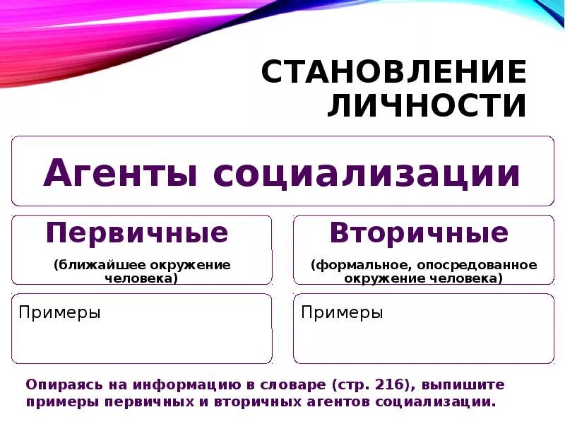 Становление личности произведения