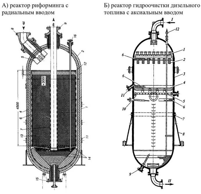 Реакционные аппараты. Реактор трубчатый адиабатический. Реактор каталитического риформинга чертеж. Схема реактора МТБЭ. Трубчатый реактор с неподвижным слоем катализатора.