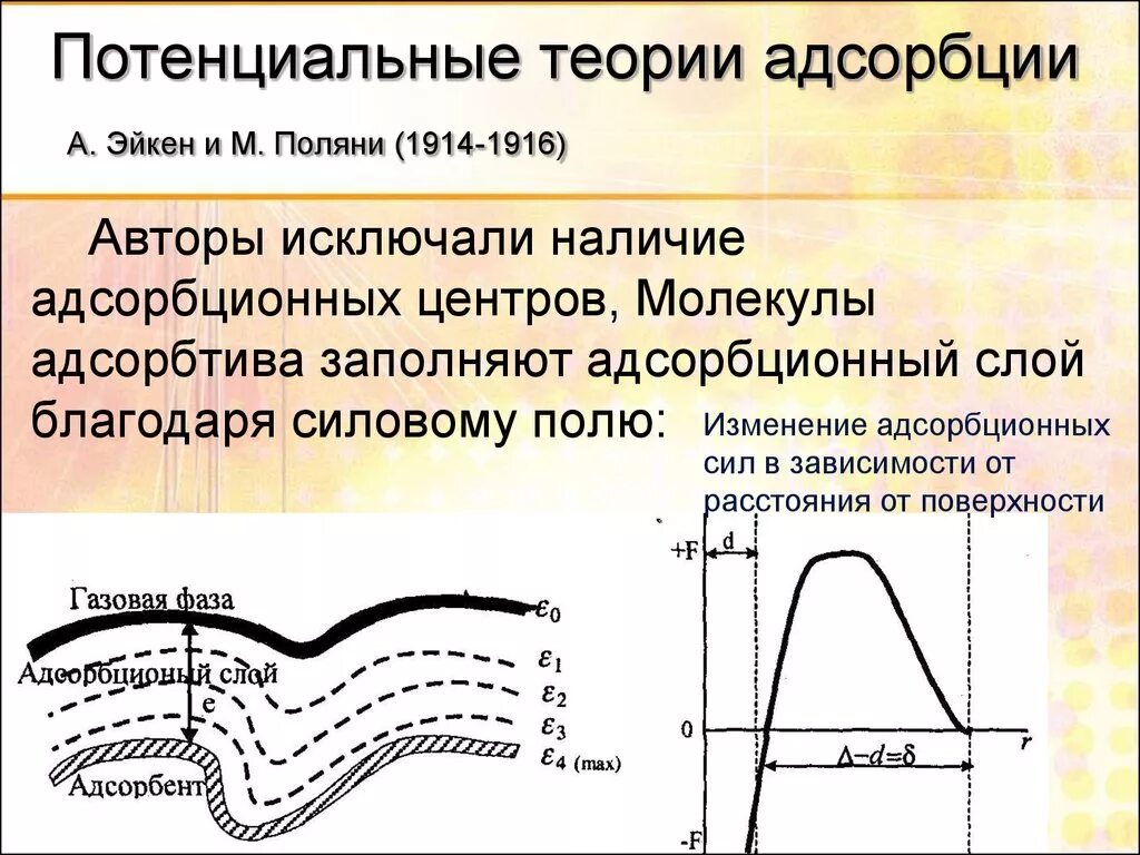 Потенциальная теория