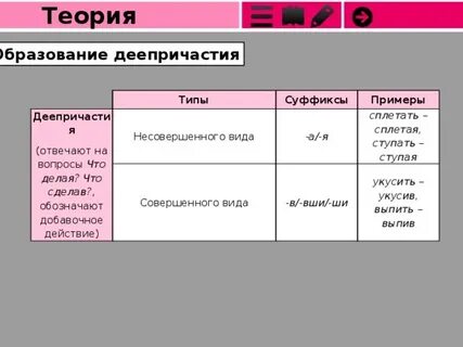 Суффиксы причастного и деепричастного