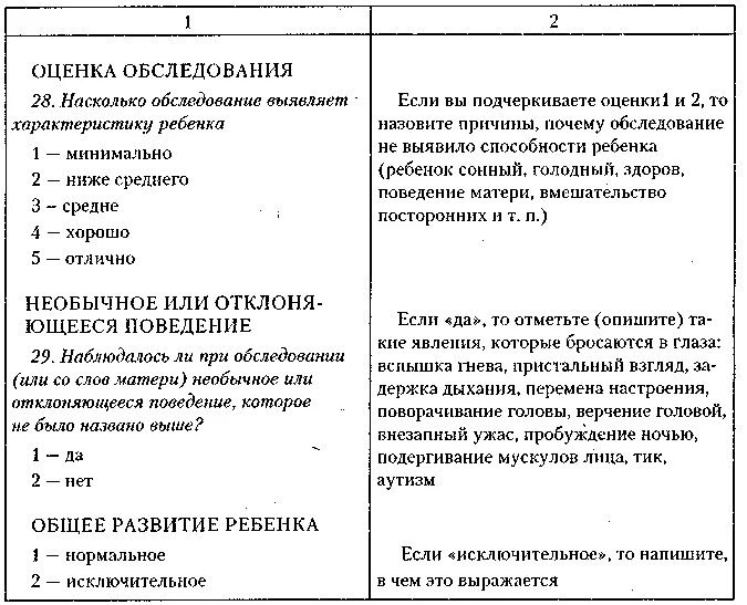 Метод наблюдение протокол проведения. Протокол наблюдения за ребенком. Протокол наблюдения образец. Протокол наблюдения. Карта наблюдения.
