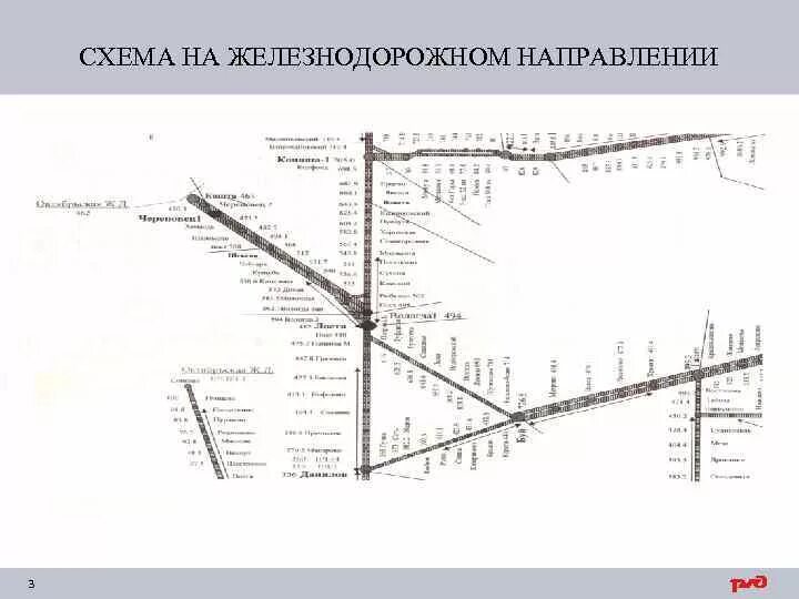 Схема станций Западно-сибирской ЖД. Схема направлений железных дорог. Железнодорожная карта Западно сибирской железной дороги. Схема железнодорожного участка.