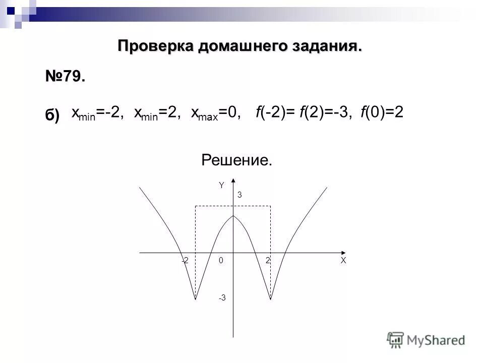 Минимальное значение функции. Наибольшие и наименьшие значения функции на отрезке. Мин и макс функции. Найти max и min значение функции. Как найти наибольшее и наименьшее значение функции на интервале.