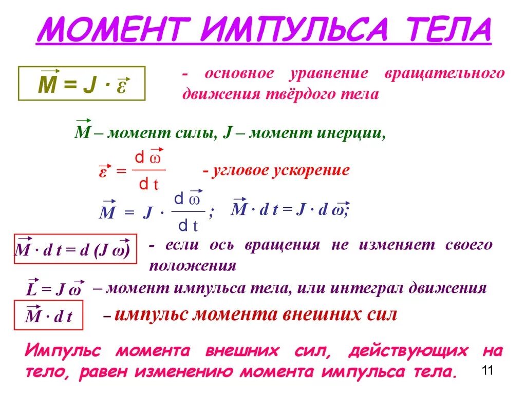 Импульс равен формула. Момент импульса через Импульс формула. Момент импульса твердого тела формула. Осевой момент импульса твердого тела формула. Момент силы и момент импульса.