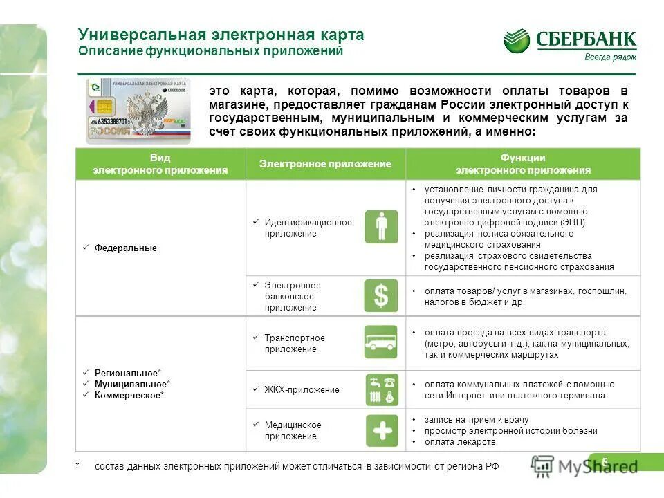 Электронная карта Сбербанка. Универсальная электронная карта Сбербанк. УЭК карта. Универсальная электронная карта функции.