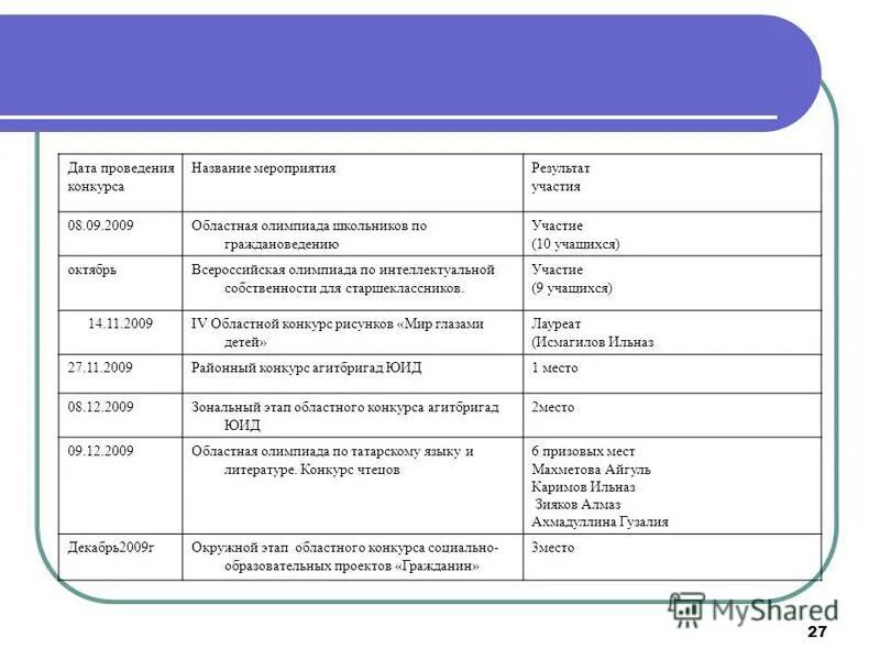 Дата проведения конкурса. Форматы проведения конкурсов. Гто мероприятия. Положение о конкурсе снежная сказка. Схема проведения электронного конкурса.
