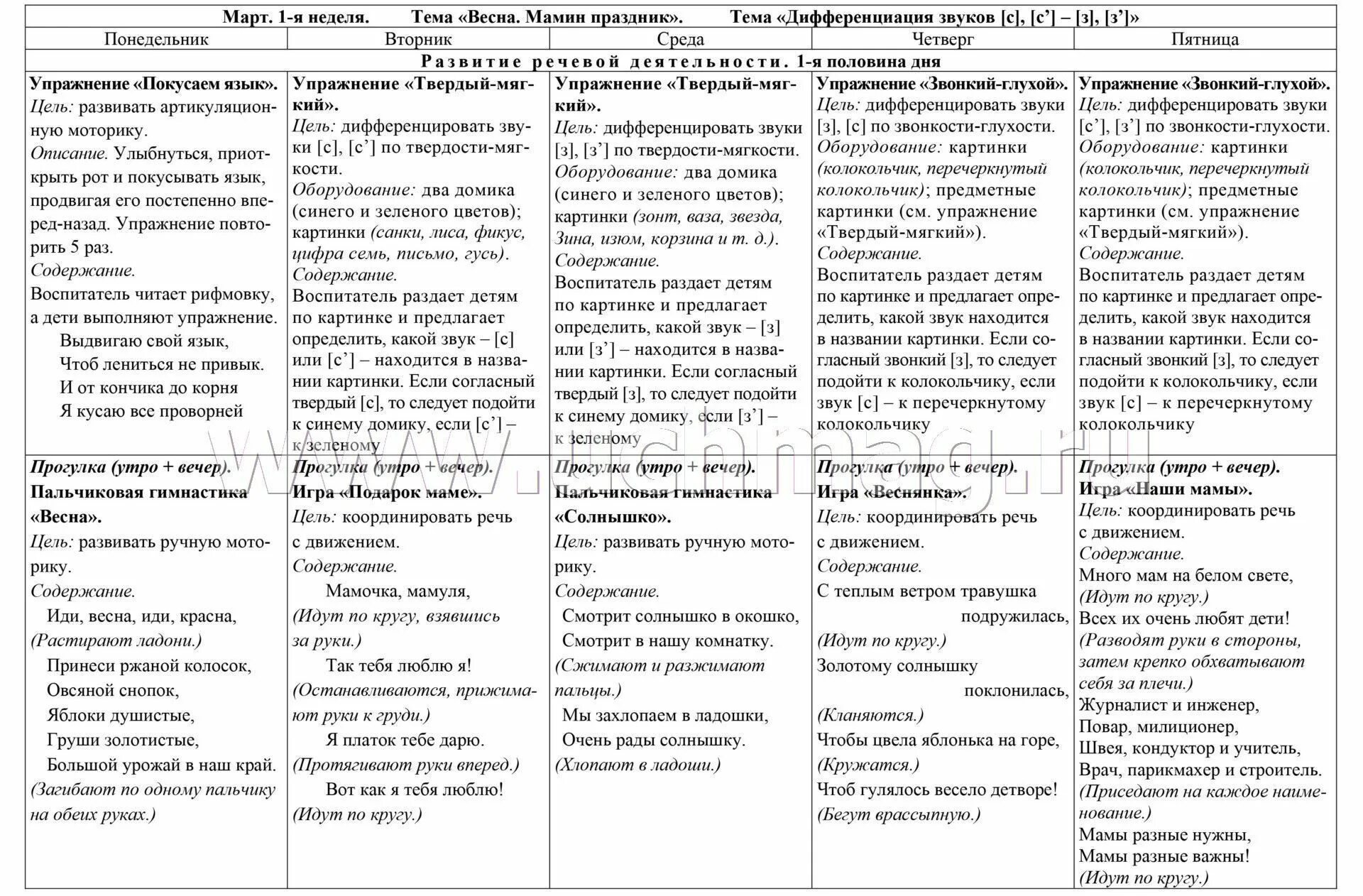 Индивидуальная работа в старшей группе март. План работы на неделю по развитию речи в старшей группе. План работы по развитию речи в старшей группе. Планирование работы по развитию речи детей.. План по развитию речи в подготовительной группе.