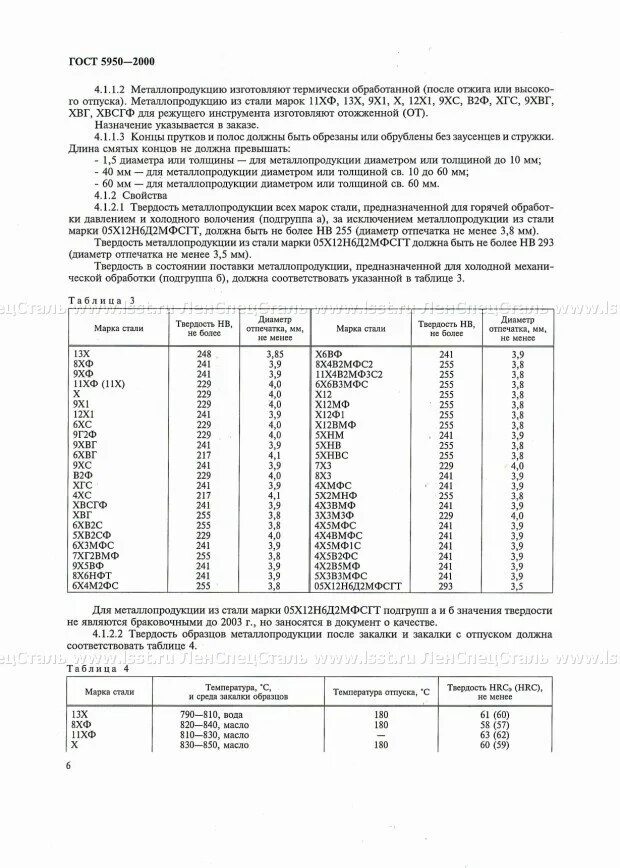 Сталь 40х расшифровка марки стали. Сталь хвг расшифровка. Сталь к50 марка стали. Сталь хвг расшифровка. Сталь хвг расшифровка.