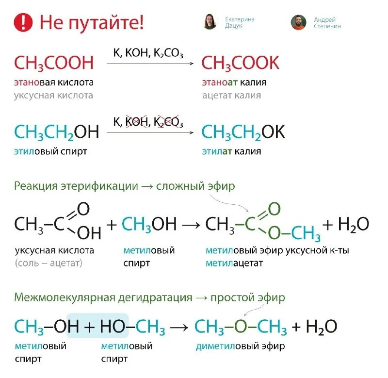 Химия тематические тесты для подготовки к егэ 10-11 доронькин. Степенина химия егэ 2022. Степенин тренировочные варианты егэ химия 2024. Доронькин химия огэ 2021. Степенин и дацук / химия егэ.