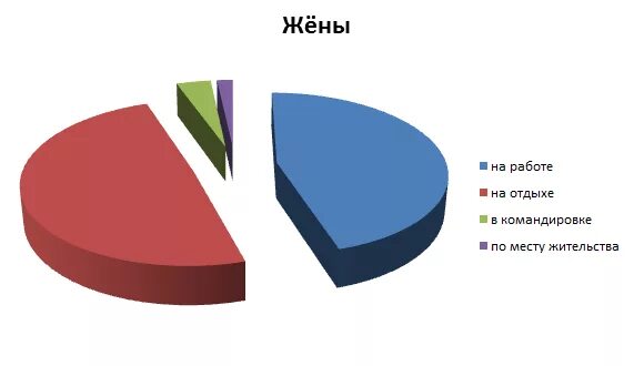 Статистика измен 2023. Статистика измен мужчин и женщин. Статистика женских измен. Статистика измен мужчин. Статистика по изменам женщин и мужчин.