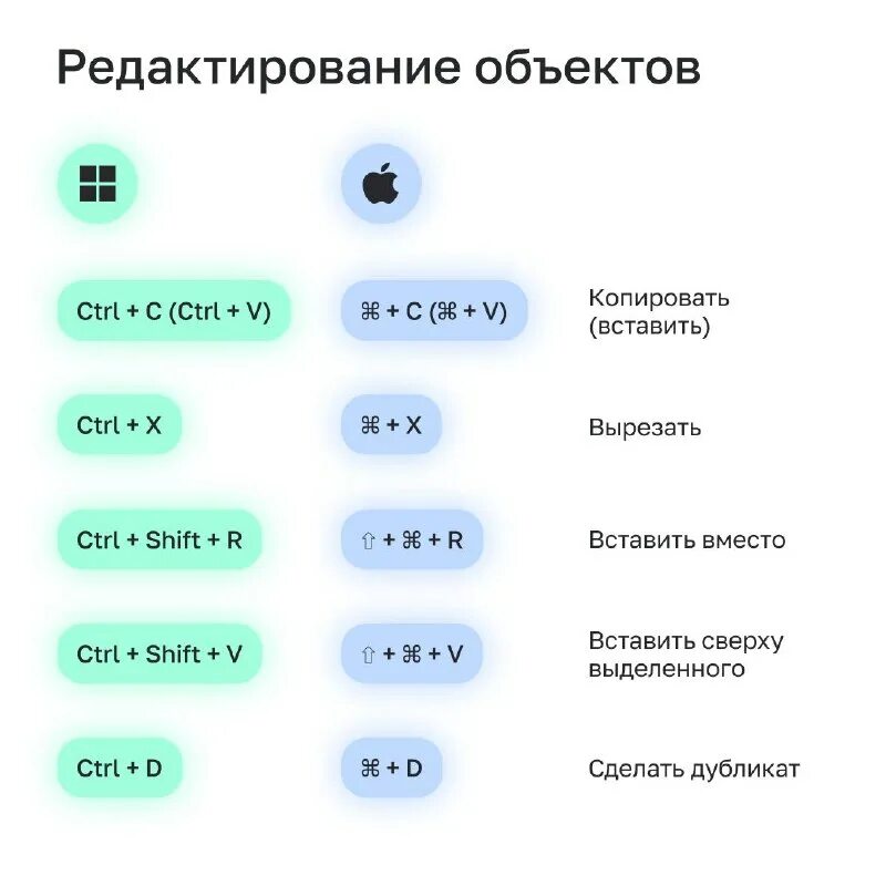 счет идет на секунды. скоротечность жизни. единицы времени. таблица единиц времени. горячие клавиши фигма мак.