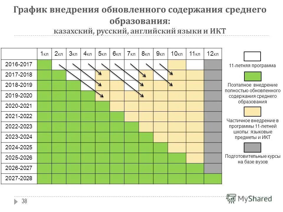 план график внедрения проекта. график внедрения оценки персонала. режим внедрения. график реализации проекта. график введения инсулина.
