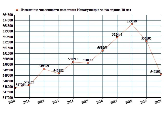 Численность населения Новокузнецка 2000 год. Новокузнецк численность населения 2021. Туапсе численность населения 2022. Численность населения Новокузнецка на 2022. Сколько людей в хмао