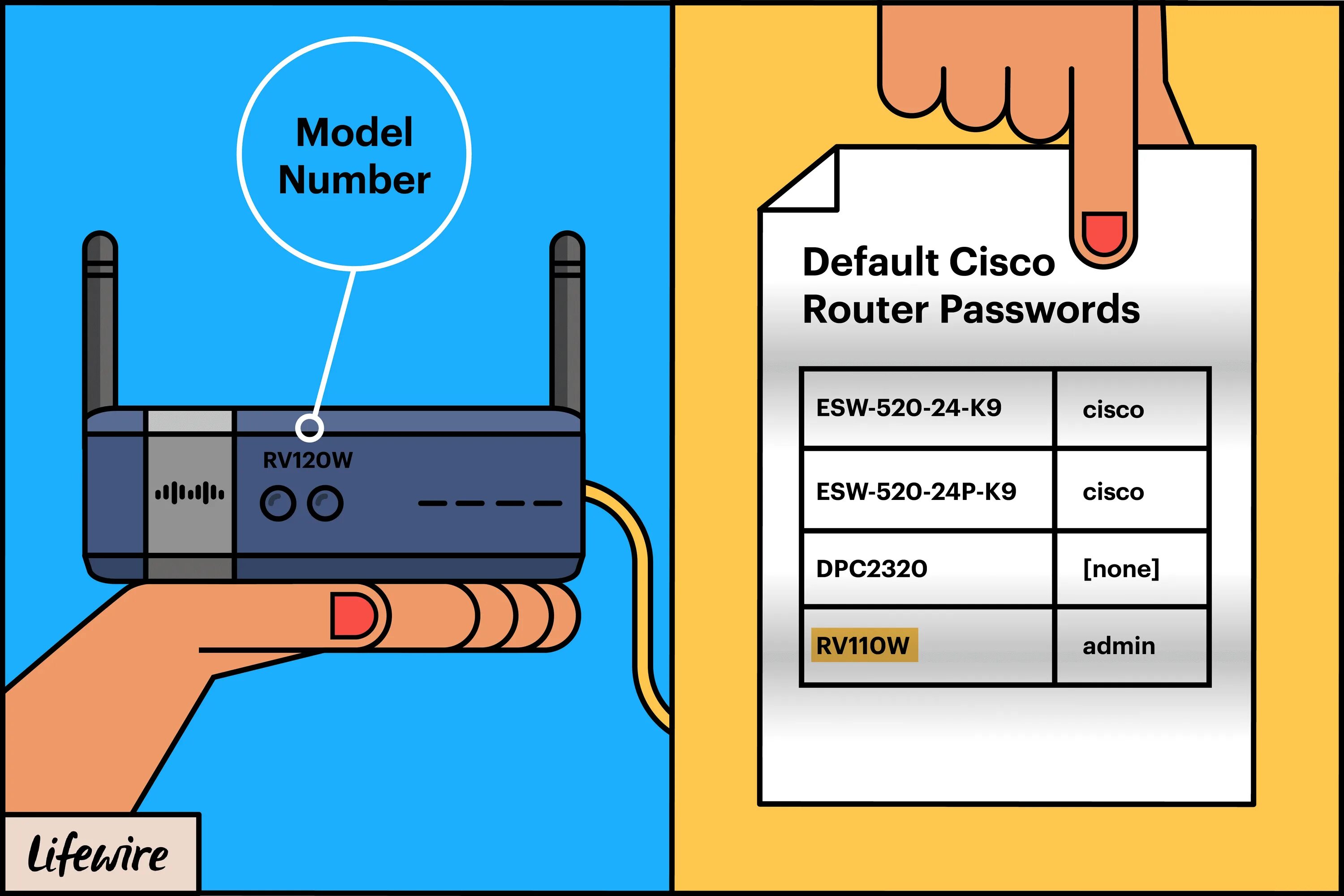 Router password. Пароль в Циско. Маршрутизатор Cisco 520. Cisco Router username. Cisco default password.