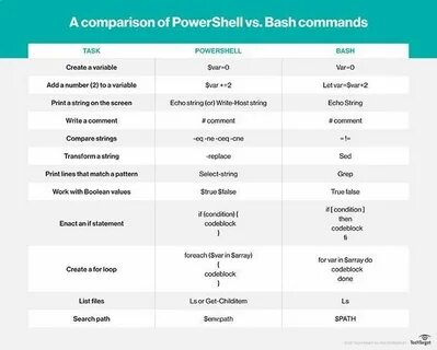 Powershell compare