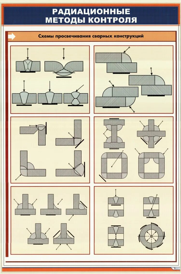 Контроль сварочных соединений. УЗК контроль сварных швов. Схема радиографического контроля сварных соединений. Неразрушающие методы контроля сварного шва.