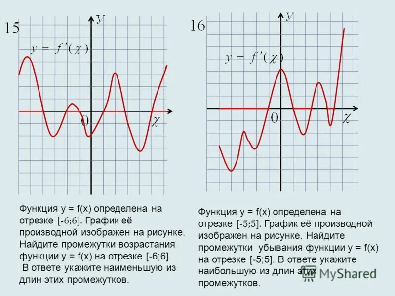 Найти наибольшую скорость возрастания функции. Найти наибольшую скорость возрастания функции