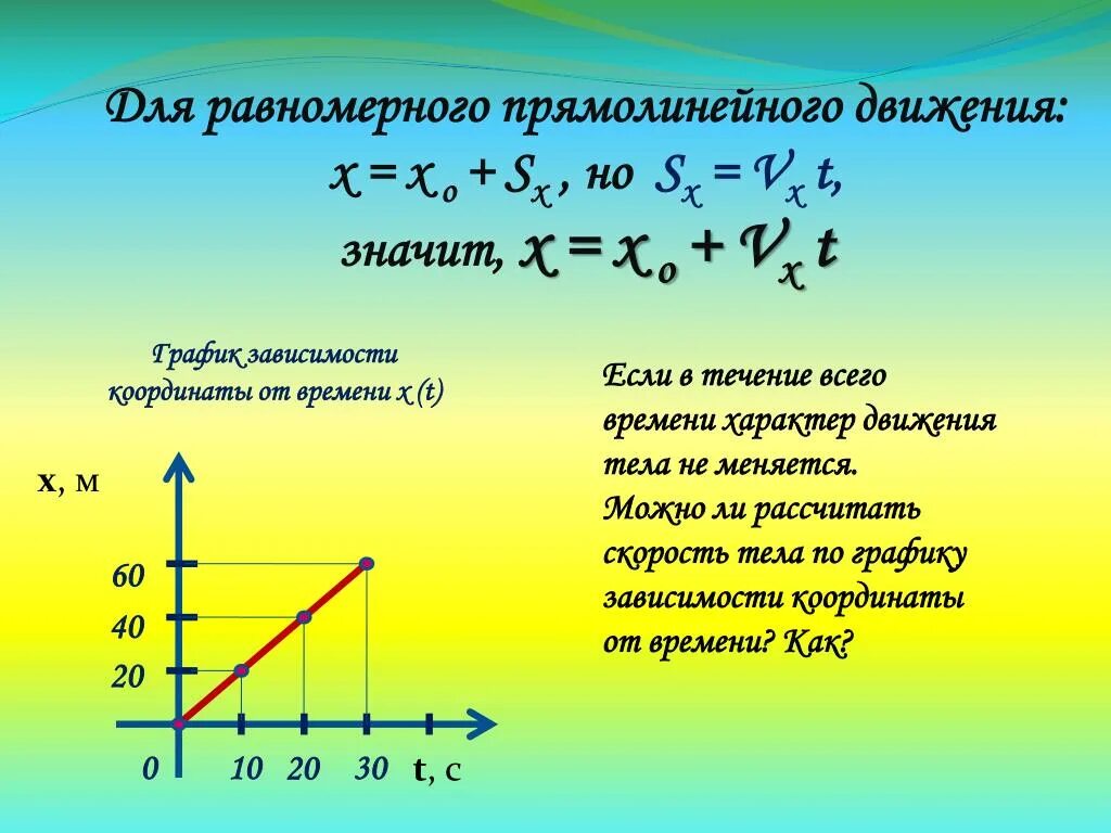 Движение тела описано уравнением. График скорости при прямолинейном равномерном. Формула координаты прямолинейного равномерного движения. Зависимость равномерного движения. Координата тела при равномерном движении.