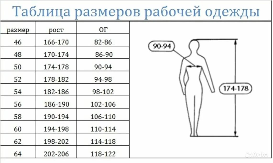 Размеры. Таблица размеров рабочей одежды спецодежды. Размеры спецодежды таблицы. Таблица размеров одежды рост. Размерная сетка женской рабочей одежды.
