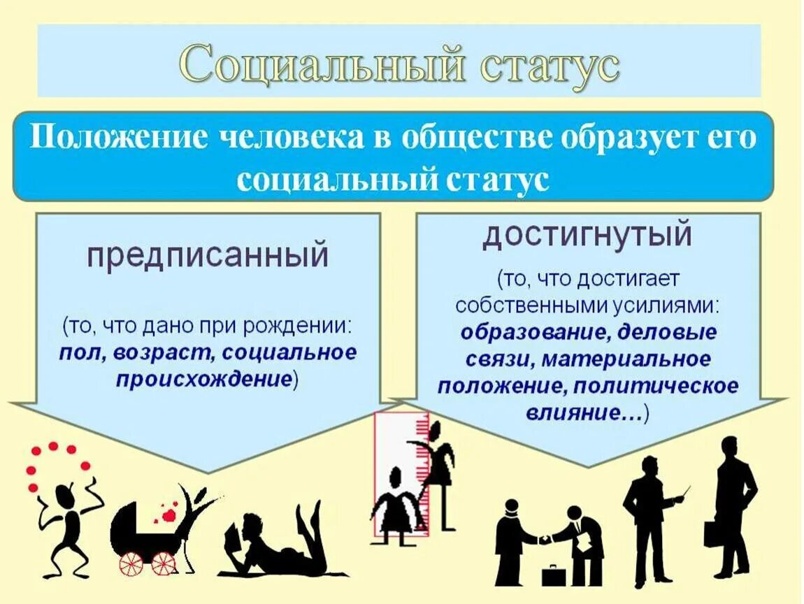 Как определить положение человека. Социальный статус это в обществознании. Социальный статус личности. Социальное положение в обществе. Социальное положение человека в обществе.