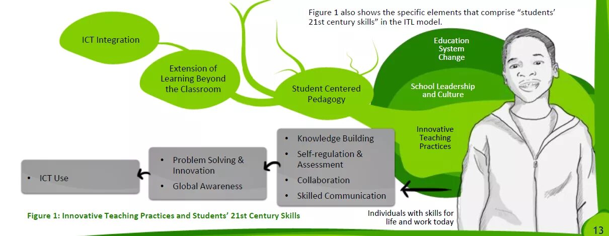 The 21st century has in a new. 21st century skills in education. education in the 21st century. skills for the 21st-century workplace ответы. assessment of 21 st century skills.