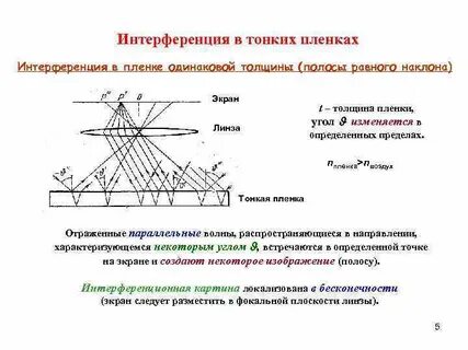 Интерференция в тонких пленках полосы равного наклона