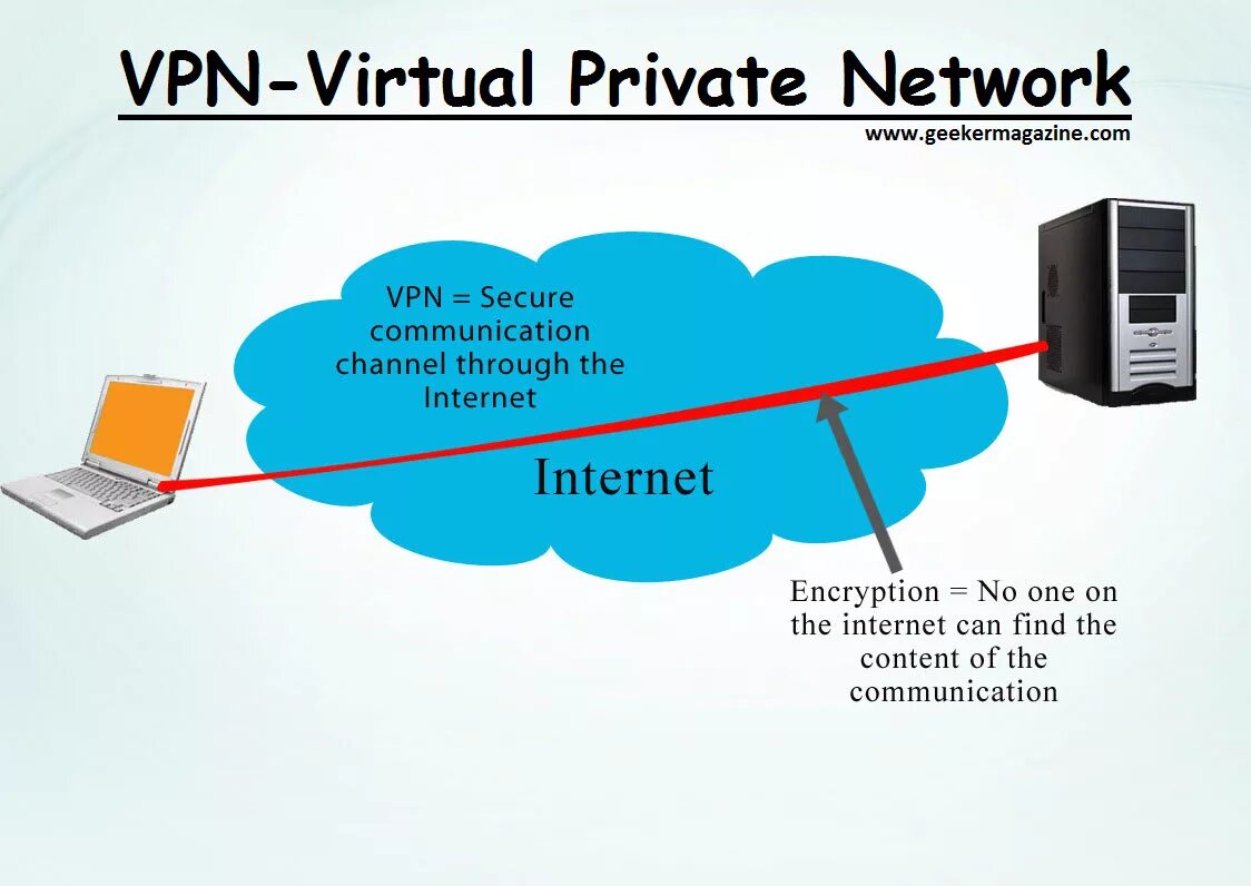 VPN. Виртуальная сеть VPN. VPN сервисы. Виртуальная частная сеть (VPN). Private n