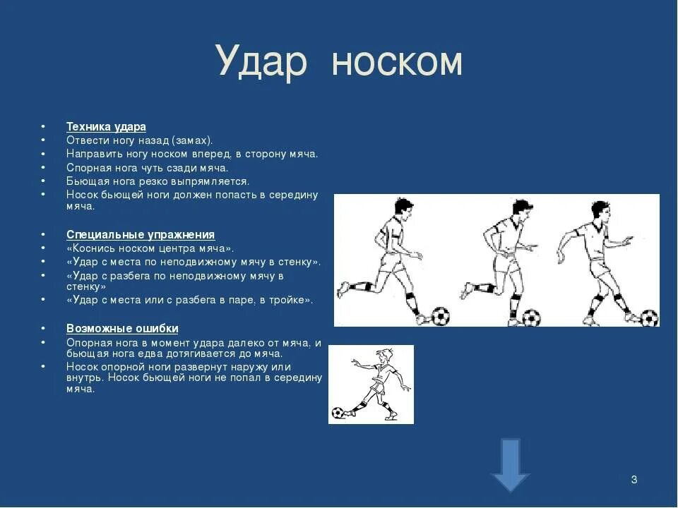 Цель игры ударом. Техника удара по мячу. Техника удара в футболе. Виды ударов в футболе. Техника удара по мячу в футболе.