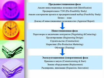 Фаза анализ