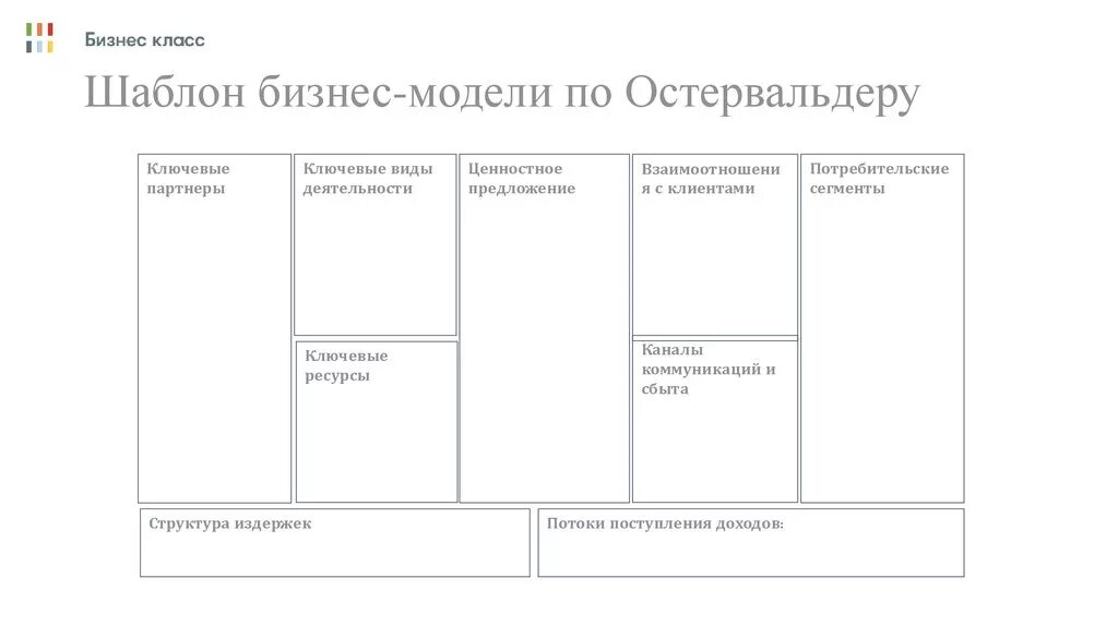 Структура остервальдера. Бизнес модель остервальдера и пинье. шаблон бизнес модели остервальдера. бизнес модель по шаблону остервальдера.