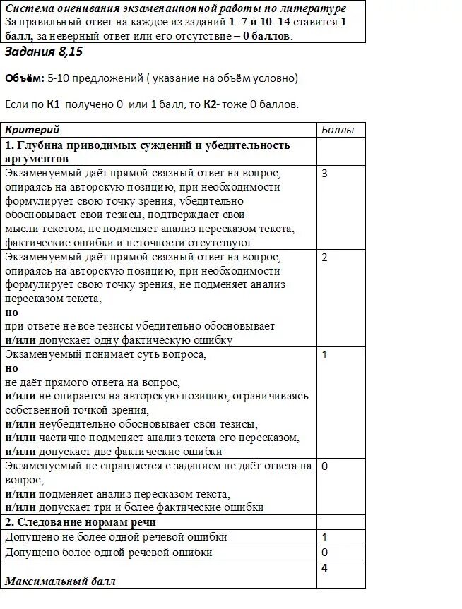 Сколько вторичных баллов за сочинение егэ русский. Литература ЕГЭ 2022 5 задание критерии. ЕГЭ литература критерии оценивания таблица. Критерии 5 сочинения ЕГЭ литература 2022. Критерии оценивания ЕГЭ литература.