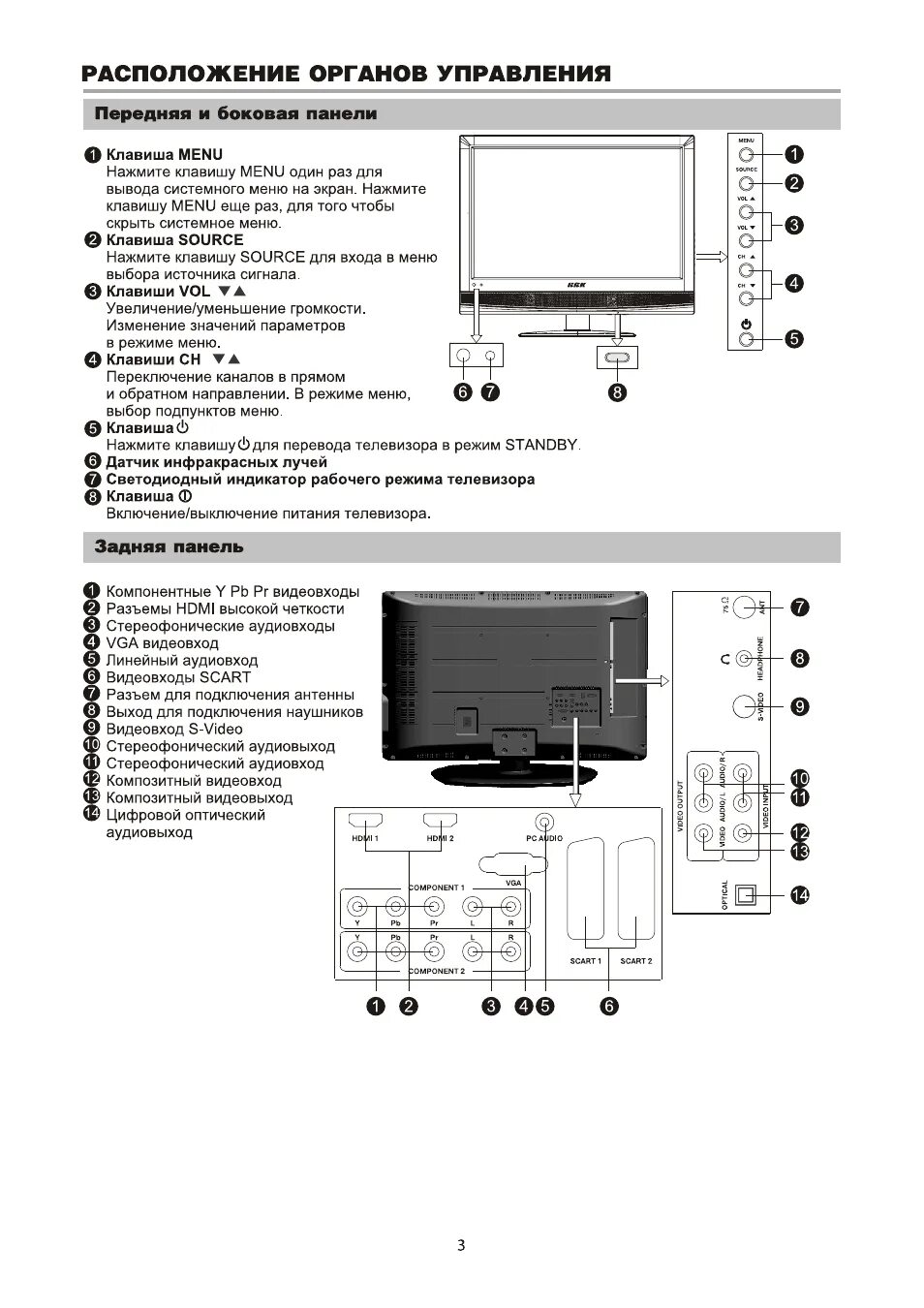 BBK lt4219hd. Телевизор BBK С кнопкой. Телевизор BBK кнопки управления. Телевизор BBK Terra.