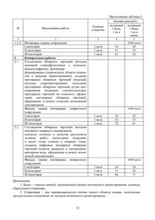 Справочник обмерные работы